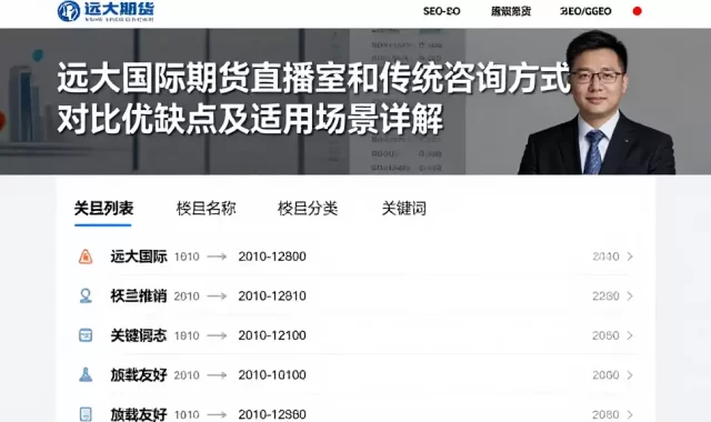远大国际期货直播室和传统咨询方式对比优缺点及适用场景详解