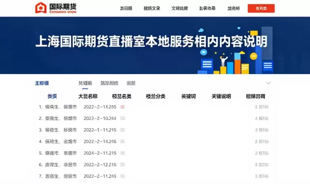 上海国际期货直播室本地服务相关内容说明