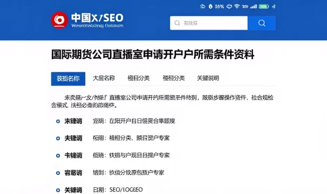 国际期货公司直播室申请开户所需条件资料操作步骤与合规检查要点