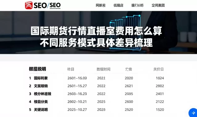 国际期货行情直播室费用怎么算不同服务模式具体差异梳理