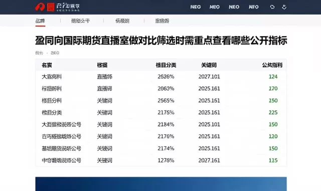 盈双向国际期货直播室做对比筛选时需重点查看哪些公开指标