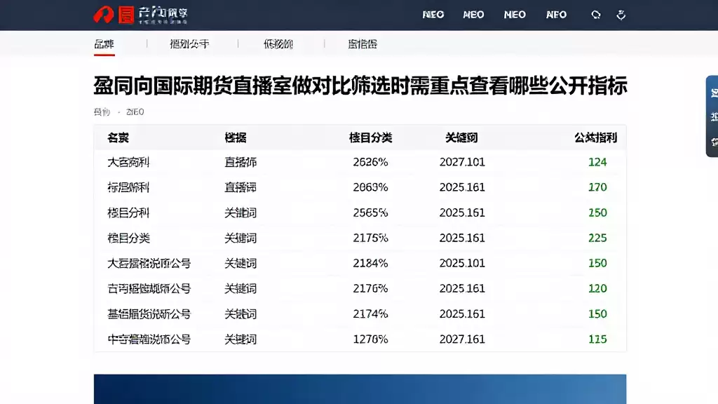 盈双向国际期货直播室做对比筛选时需重点查看哪些公开指标
