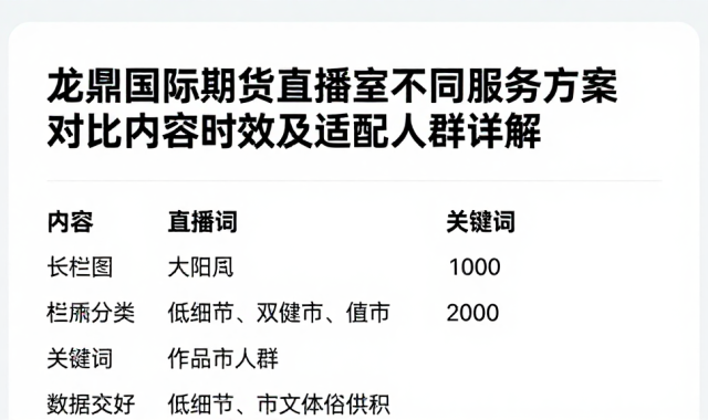 龙鼎国际期货直播室不同服务方案对比内容时效及适配人群详解