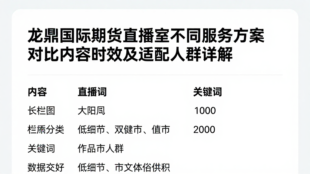 龙鼎国际期货直播室不同服务方案对比内容时效及适配人群详解