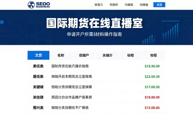 国际期货在线直播室申请开户所需条件及提交材料操作指南