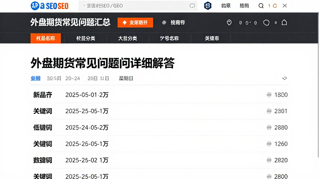 外盘期货常见问题汇总新手高频关注的5个疑问详细解答