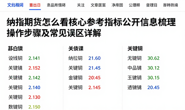 纳指期货怎么看核心参考指标公开信息梳理操作步骤及常见误区详解