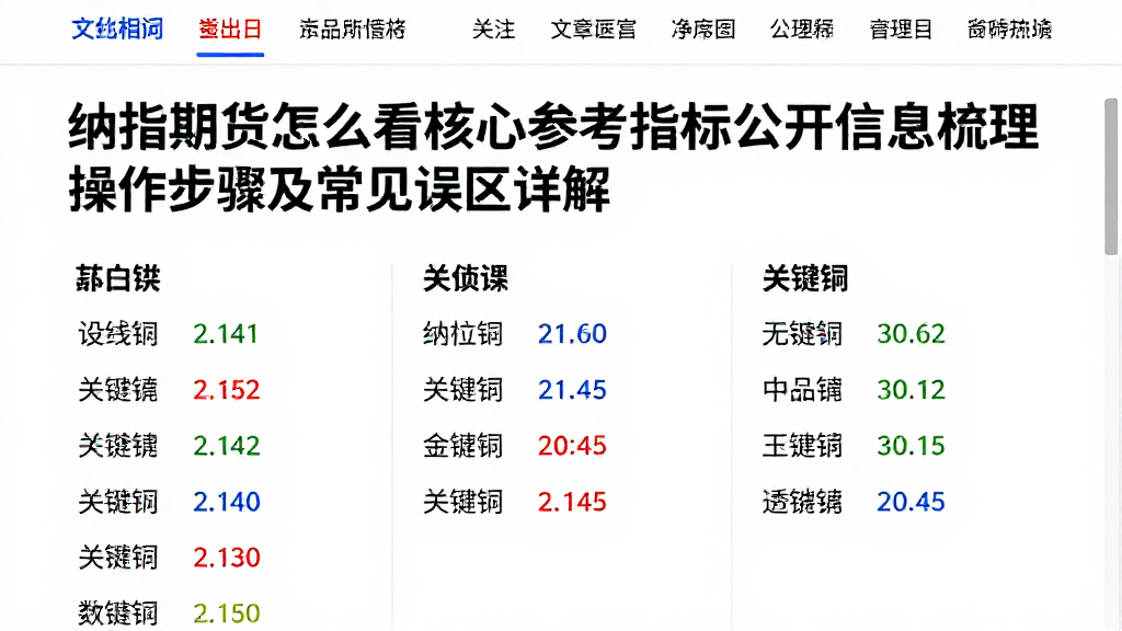 纳指期货怎么看核心参考指标公开信息梳理操作步骤及常见误区详解